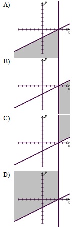 927_Linear inequalities graph_2.jpg